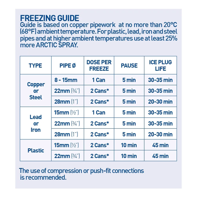Arctic Hayes Aero Disposable Pipe Freeze Jacket - 8-28mm Tech